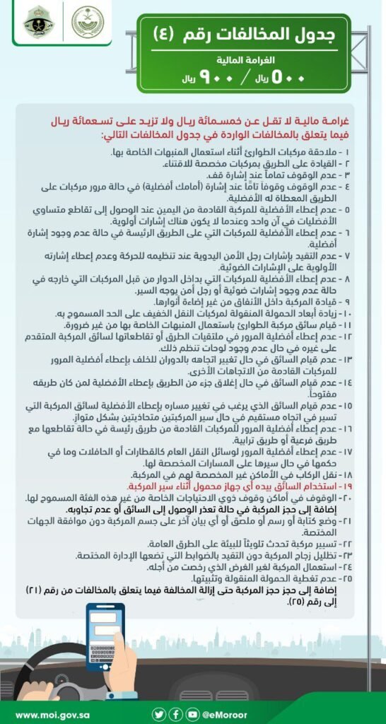 جدول المخالفات رقم (4)