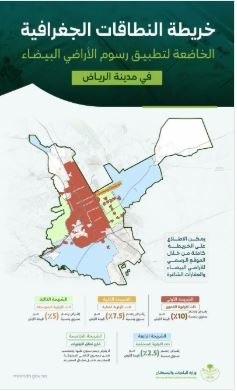 رسمياً: الأراضي في الرياض معفاة من رسوم الأراضي البيضاء