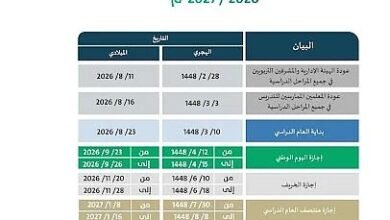التعليم السعودية تعلن عدد الإجازات في العام الدراسي 1447 ومفاجأة بشأن إجازة منتصف العام بعد العودة لنظام الترمين