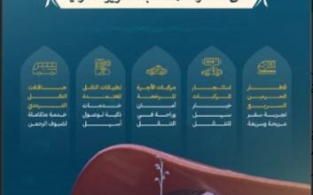 السعودية تعلن رسميًا عن 5 وسائل نقل ذكية جديدة بين مطار جدة والمسجد الحرام في مكة المكرمة وكيفية اختيار الوسيلة المناسبة لك