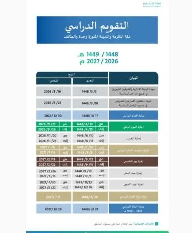 بشرى سارة للطلاب وأولياء الأمور في جدة والطائف ومكة
