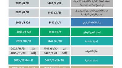 بعد موافقة مجلس الوزراء.. التعليم توضح الفروق بين نظام الدراسة لعام 1447 و 1448