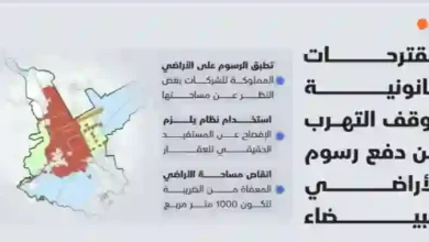 خبير يكشف عن ثغرة غير متوقعة تتيح التهرب من سداد رسوم الأراضي البيضاء في الرياض