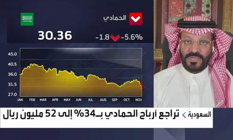 تراجع كبير في أسهم القطاع الطبي السعودي وبيت خبرة يكشف الأسباب ومدة استمرار التراجع