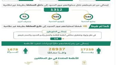 السعودية توضح سبب ترحيل آلاف المقيمين نهائيًا في أسبوع واحد فقط