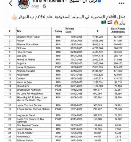 تصريح مثير من تركي آل الشيخ يحدث ضجة في السينما المصرية