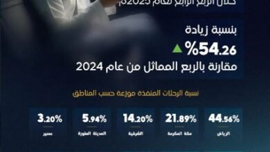 هيئة النقل تكشف مفاجأة للمواطنين والمقيمين في السعودية حول تطبيقات النقل الذكي وأوبر وكريم وجيني خلال 90 يومًا