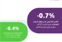 قرار مفاجئ ورسمي بخفض أسعار العقارات في مخططات الرياض وجدة
