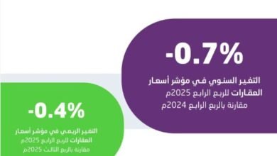 قرار مفاجئ ورسمي بخفض أسعار العقارات في مخططات الرياض وجدة