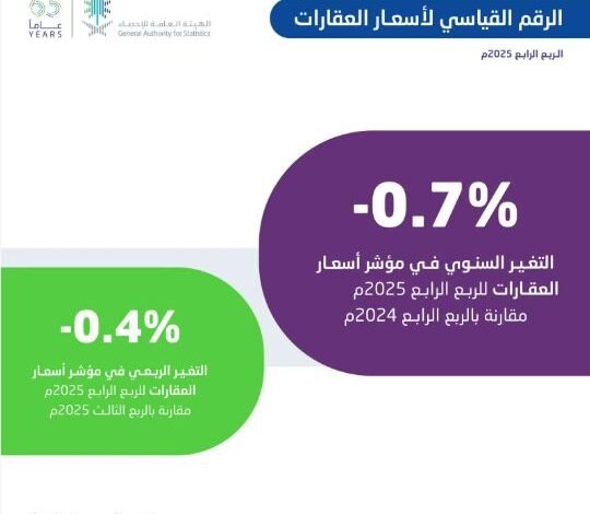 قرار مفاجئ ورسمي بخفض أسعار العقارات في مخططات الرياض وجدة