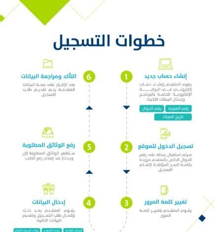 عاجل: الموارد البشرية تعدل شروط استحقاق حساب المواطن في 2026 وتفقد الآلاف الأهلية بسبب تحديث غير معلن