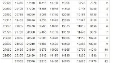رقيب جامعي في السعودية: راتبه بعد العلاوة في 2026