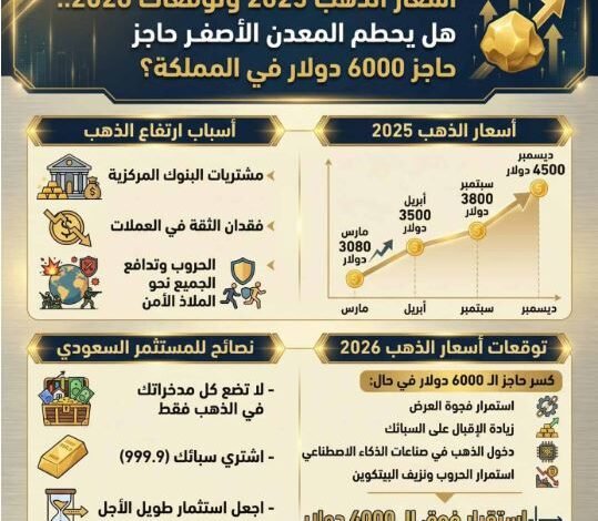 عاجل: انخفاض حاد لسعر جرام الذهب والسبائك في السعودية مع نهاية الثلاثاء - تعرف على قائمة الأسعار الكاملة من سوق الذهب