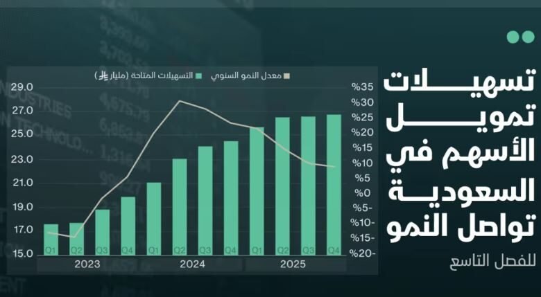عاجل.. السعودية تقدم تسهيلات مالية كبيرة لشراء الأسهم وزيادة الثروة بشرط واحد فقط