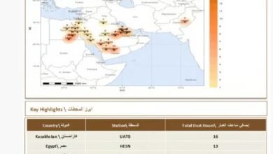 عواصف غبارية تضرب الخليج: السعودية تتصدر بـ70 عاصفة في 24 ساعة