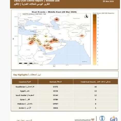 عواصف غبارية تضرب الخليج: السعودية تتصدر بـ70 عاصفة في 24 ساعة