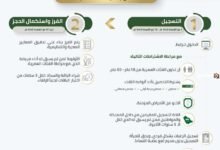 عاجل.. السعودية تعلن أسعار تصاريح الحج للمقيمين وفئاتهم المسموح لها بإصدار التصاريح لموسم 1447