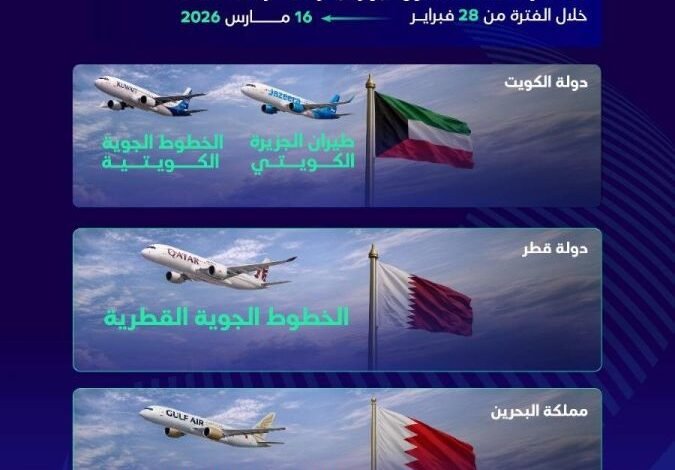 بتوجيهات عليا.. السعودية تستعد لتطبيق إجراءات جديدة لإنقاذ شركات الطيران الخليجية من الشلل التام