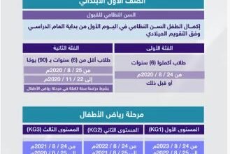 حصري من وزارة التعليم السعودية: شروط تسجيل الطلاب في التمهيدي والأول الابتدائي للعام الدراسي 1448 والفئات الممنوعة من التسجيل في المدارس الحكومية