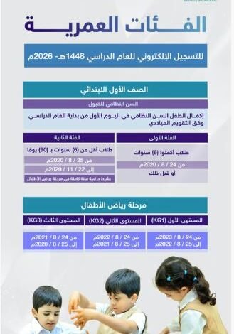 حصري من وزارة التعليم السعودية: شروط تسجيل الطلاب في التمهيدي والأول الابتدائي للعام الدراسي 1448 والفئات الممنوعة من التسجيل في المدارس الحكومية