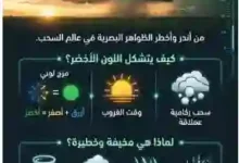 المسند يفصح عن سر السحاب الأخضر الذي يعم الرياض ومعظم مناطق السعودية ويحذر من طقس صعب خلال الساعات القادمة