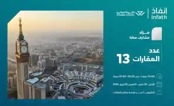 فرص استثمارية جديدة في مزاد مشارف مكة: دليل شامل لـ 13 فرصة عقارية