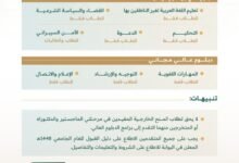 دليل ورابط التسجيل لمنح الدراسات العليا في الجامعة الإسلامية بالمدينة المنورة