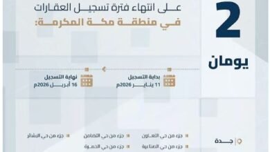 العامة للعقار في السعودية تركز على هذه الأحياء: آخر مهلة يوم الخميس قبل سريان القرار الحاسم