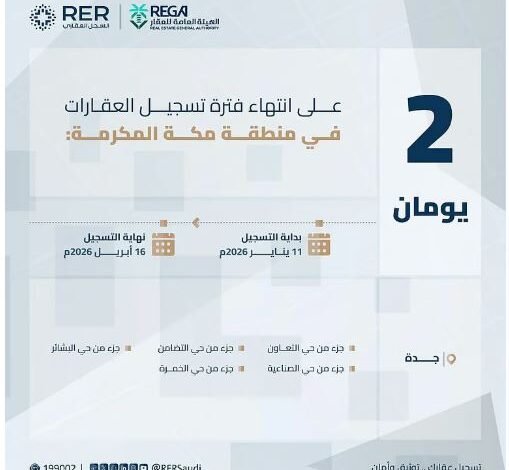 العامة للعقار في السعودية تركز على هذه الأحياء: آخر مهلة يوم الخميس قبل سريان القرار الحاسم