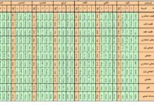 سلم رواتب الأطباء الجديد في السعودية لعام 2026 بعد العلاوات والزيادات