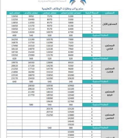 سلم رواتب المعلمين والمعلمات الجديد في السعودية 2026: مقارنة بين الرواتب قبل وبعد العلاوة