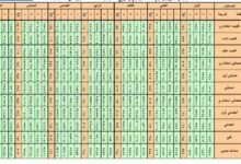 سلم رواتب الأطباء في السعودية 2026 بعد إصدار كشوف العلاوات السنوية للأطباء السعوديين وغير السعوديين