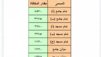راتب أئمة ومؤذني المساجد في السعودية بعد العلاوات لعام 1447-2026