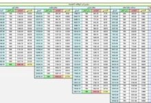 صافي رواتب المعلمين والمعلمات في السعودية بعد إصدار علاوات 1447-2026
