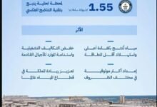 السعودية تحقق إنجازًا عالميًا في تحلية المياه وتتربع على قائمة الدول الرائدة