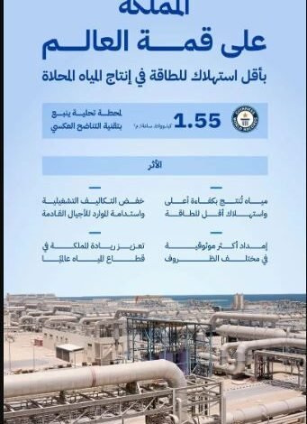 السعودية تحقق إنجازًا عالميًا في تحلية المياه وتتربع على قائمة الدول الرائدة