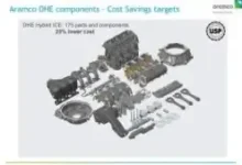 أرامكو تدخل سوق السيارات العالمي وتفاجئ العالم بكشفها عن وقود السيارات الهجينة