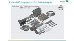 أرامكو تدخل سوق السيارات العالمي وتفاجئ العالم بكشفها عن وقود السيارات الهجينة