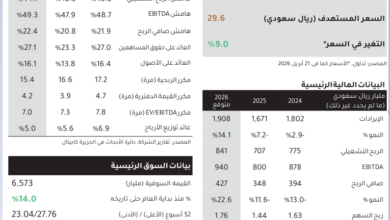 توقعات الجزيرة كابتل: ارتفاع سهم أرامكو الأسبوع المقبل بعد أداء إيجابي متوقع للربع الأول من 2026