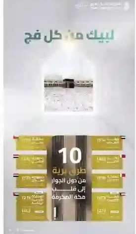 السعودية تعلن عن مشروع تاريخي يربط مكة بـ 10 طرق برية مباشرة مع 8 دول