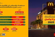 تقرير عالمي يكشف أرباح ماكدونالدز السعودية وحجم مبيعاته في مدن المملكة سنويًا