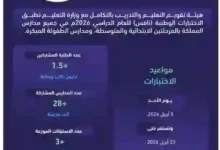 دليل اختبارات نافس لطلاب المدارس في السعودية وعدد المتقدمين 1447-2026