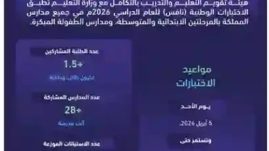 دليل اختبارات نافس لطلاب المدارس في السعودية وعدد المتقدمين 1447-2026