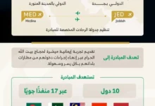 مميزات التسهيلات لحجاج الخارج عبر مبادرة طريق مكة لموسم 1447