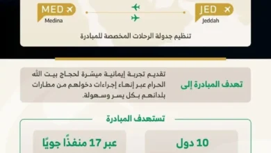 مميزات التسهيلات لحجاج الخارج عبر مبادرة طريق مكة لموسم 1447