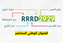 العنوان الوطني المختصر
