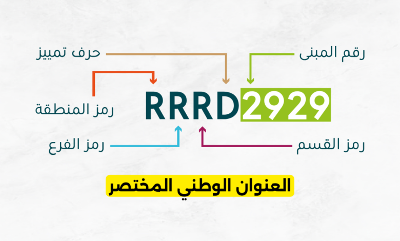 العنوان الوطني المختصر