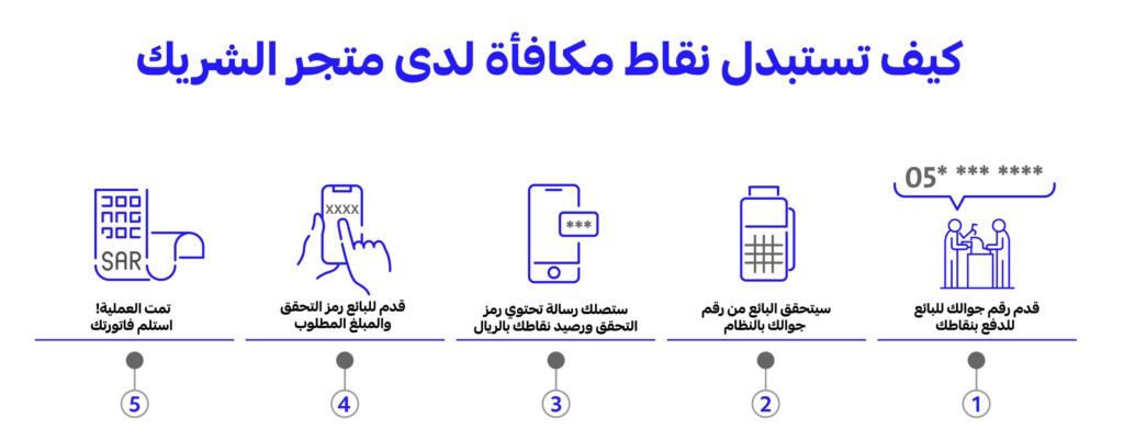 كيف استفيد من نقاط الراجحي