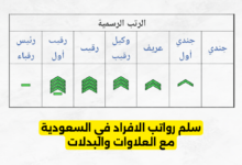 سلم رواتب الافراد