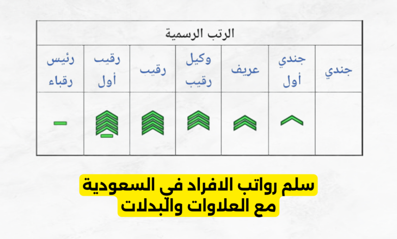 سلم رواتب الافراد